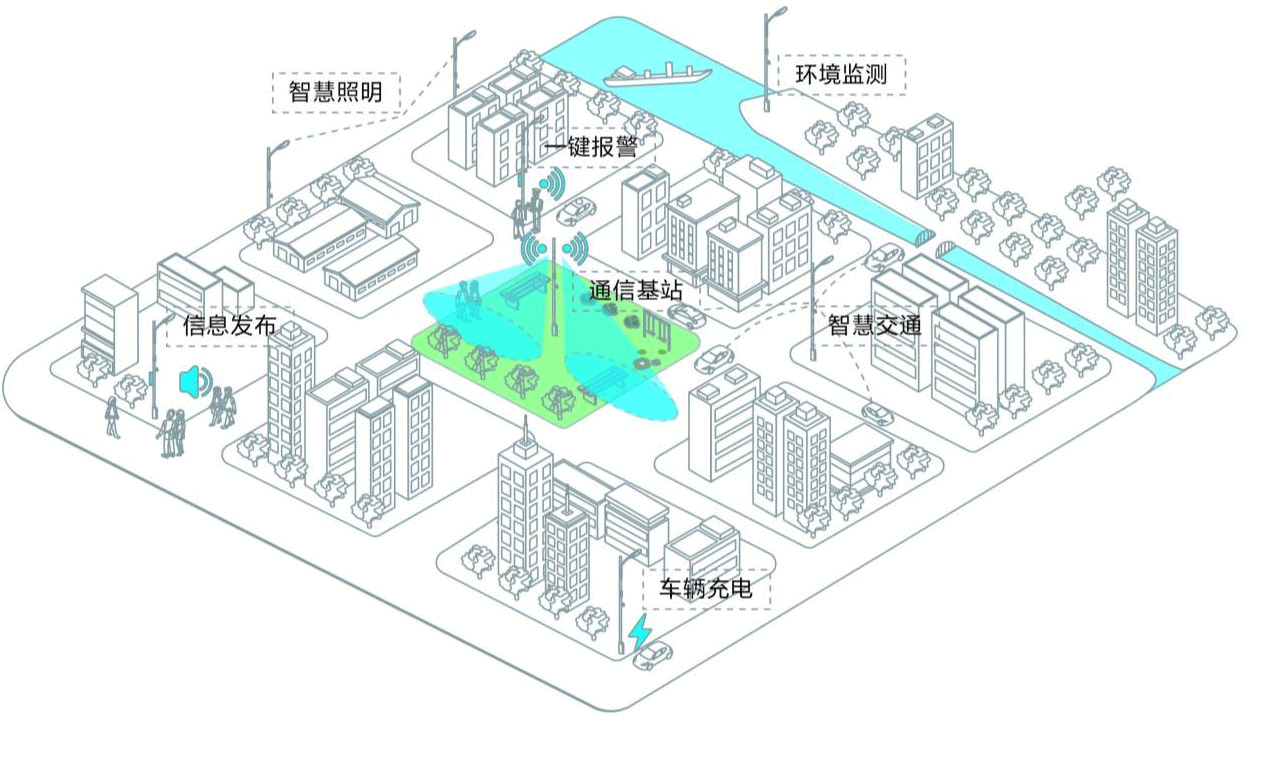 智慧灯杆应用场景