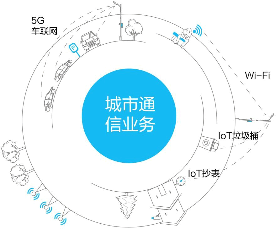智慧灯杆通信业务