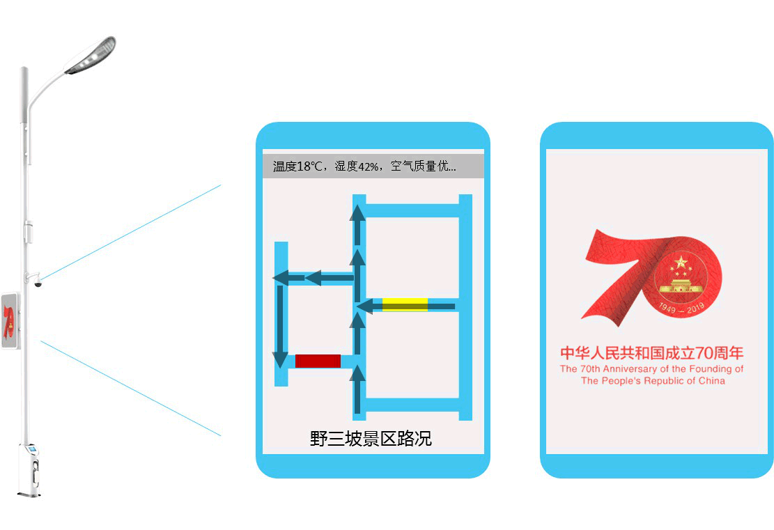 智慧灯杆信息发布业务