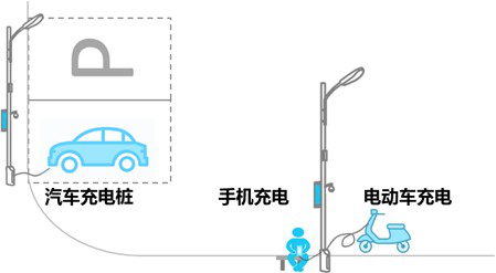 智慧灯杆新能源业务