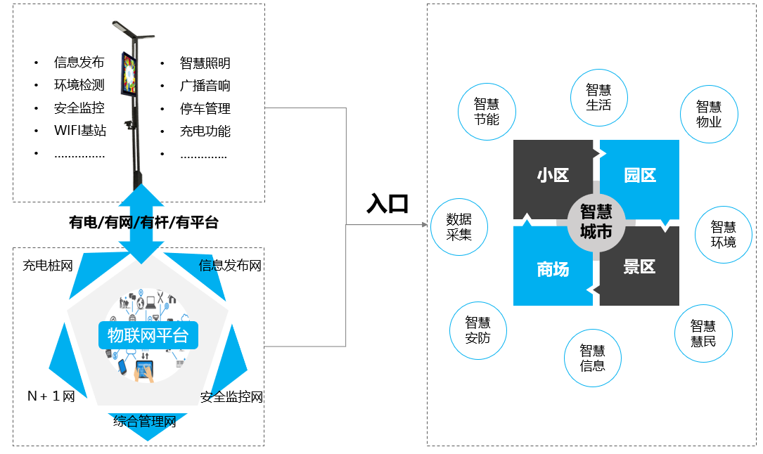 智慧路灯解决方案