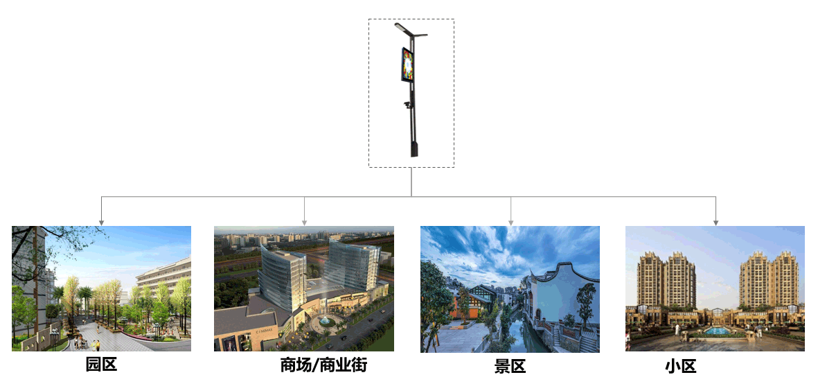 智慧路灯5G微基站