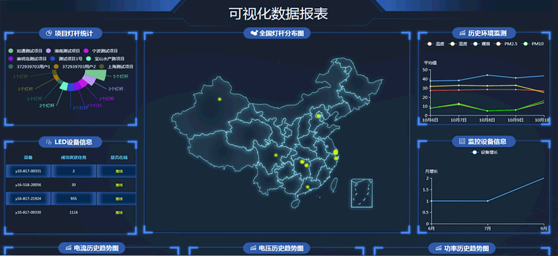 智慧路杆工程案例图